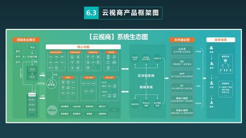 知識付費模式下的軟件開發 探索云視商知識付費小程序的開發路徑