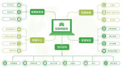 互聯網醫療風口已至 插上實體醫院翅膀，方能飛得更高更穩