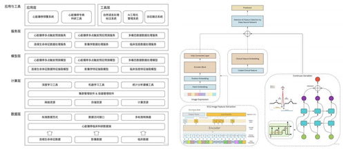 中康科技 借大模型東風，以數據處理服務撬動臨床科研大數據價值