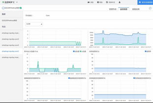 UCloud推出UHadoop大數據處理服務，助力企業高效駕馭數據洪流
