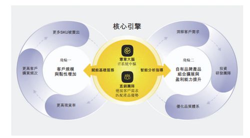 三年虧損超13億，數字化FA零部件龍頭易買工品沖刺港交所，自有品牌毛利率達26.2%顯韌性